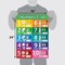 Numbers 1-10 Visual Learning Poster Chart - LAMINATED (18 x 24)